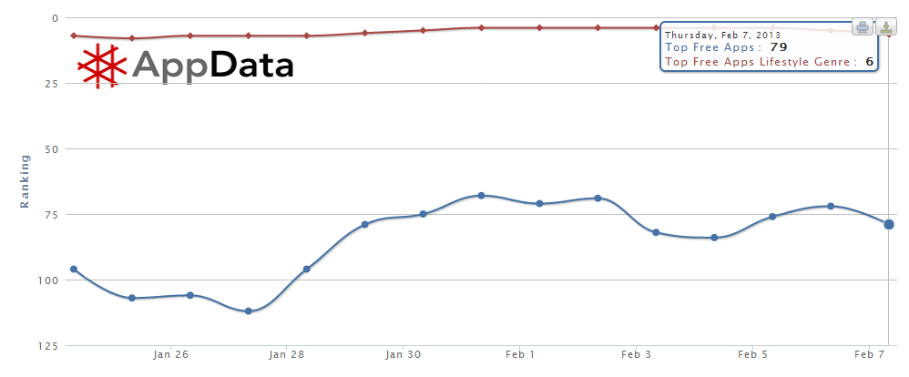 most popular dating apps iphone