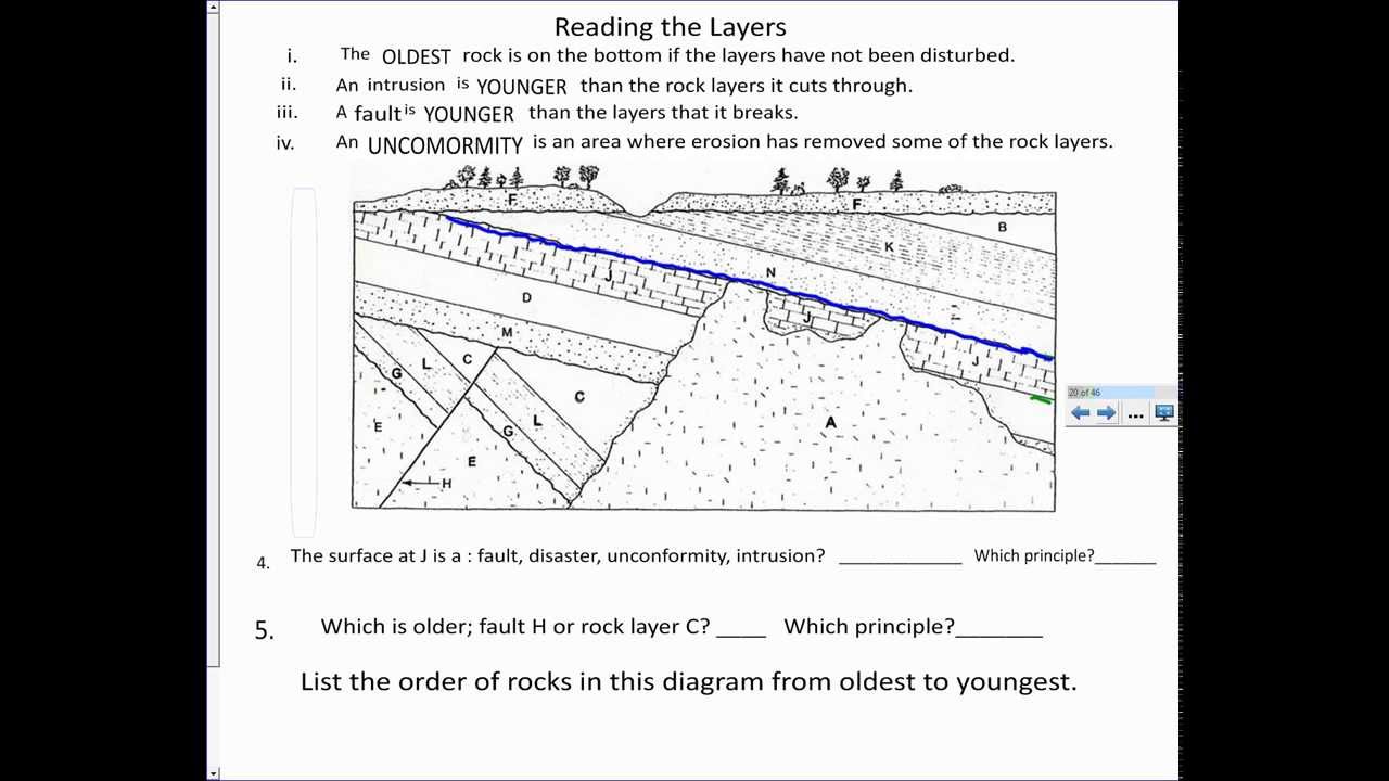 relative dating worksheet earth science