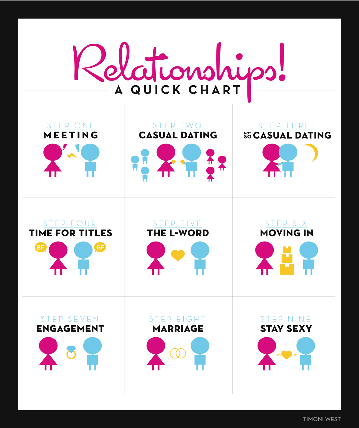 online dating messages tips