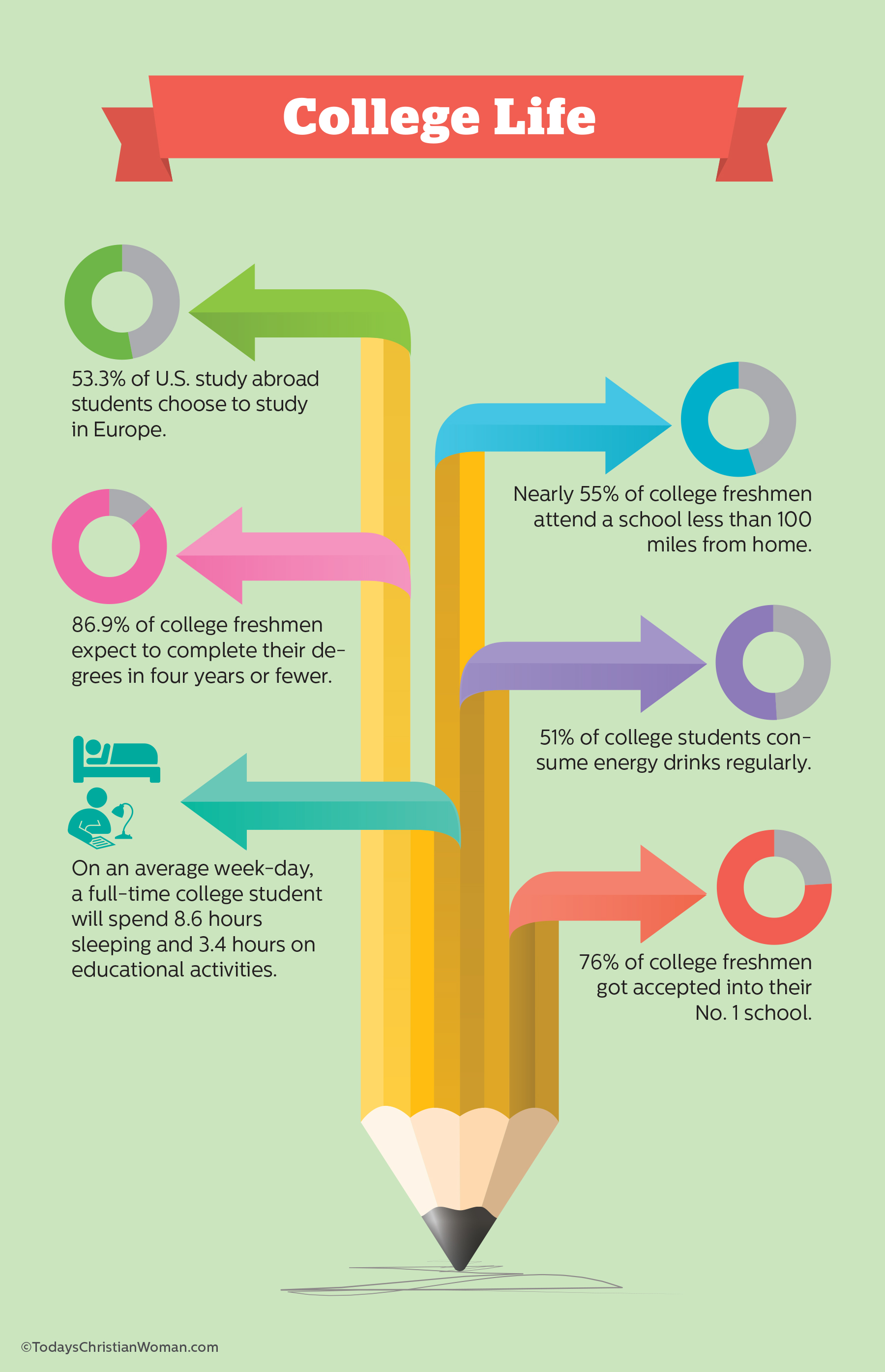 christian dating for free sign in