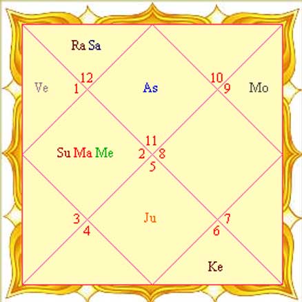 free match making kundli online