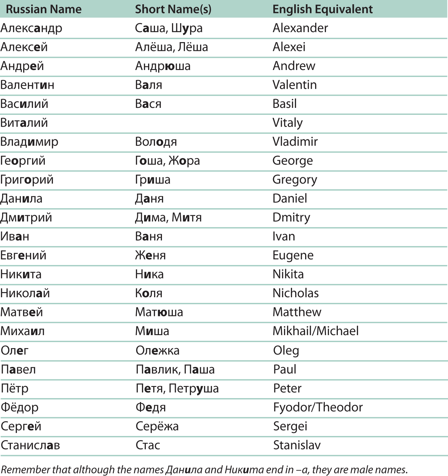 top 5 european dating sites