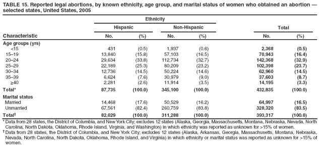 legal dating age difference in mississippi
