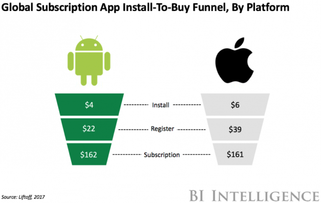 most successful dating app in india
